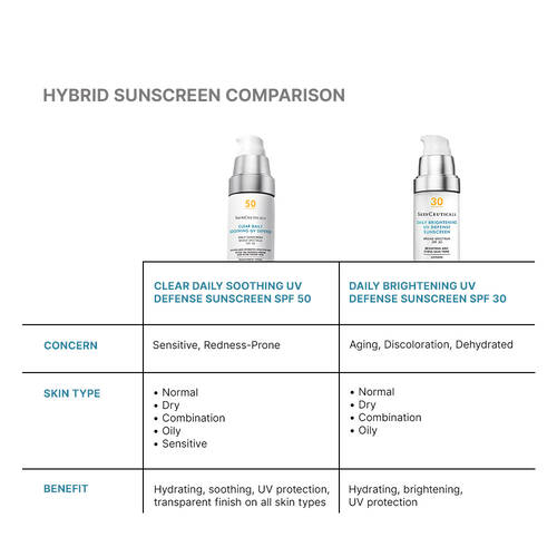 Clear Daily Soothing UV Defense Sunscreen SPF 50 by SkinCeuticals